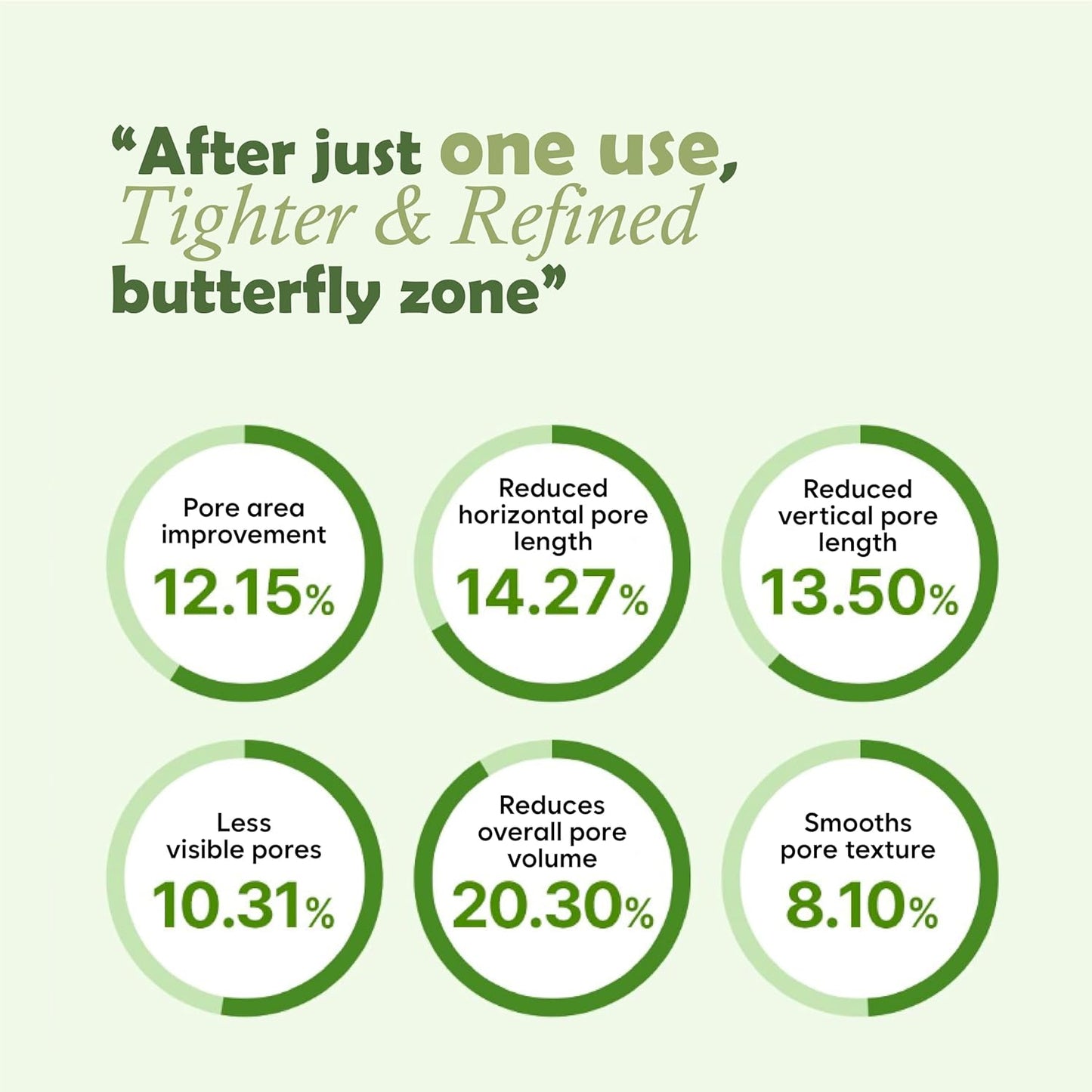 [ Flaner ] Avocado Pack Pore Cleanser 120g